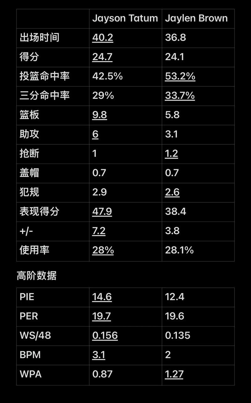 责任跑者的
